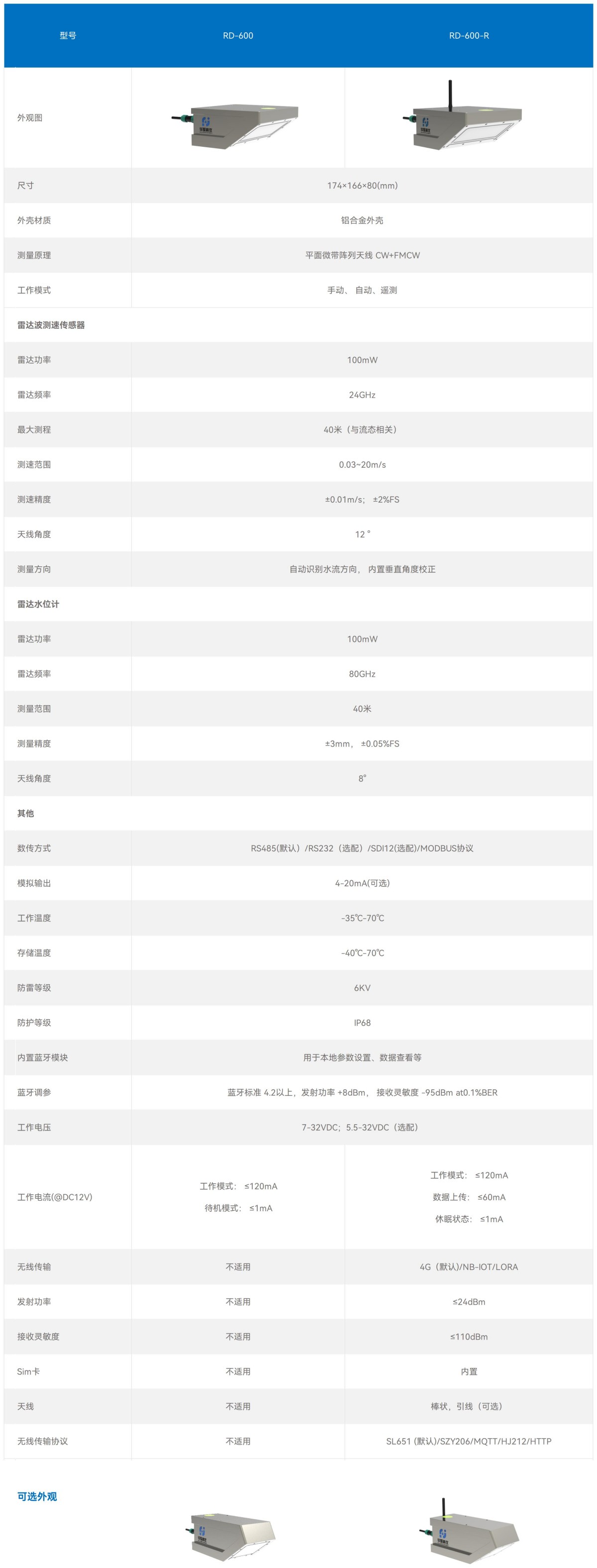 官网产品技术参数--雷达_600H-ok(尺寸)