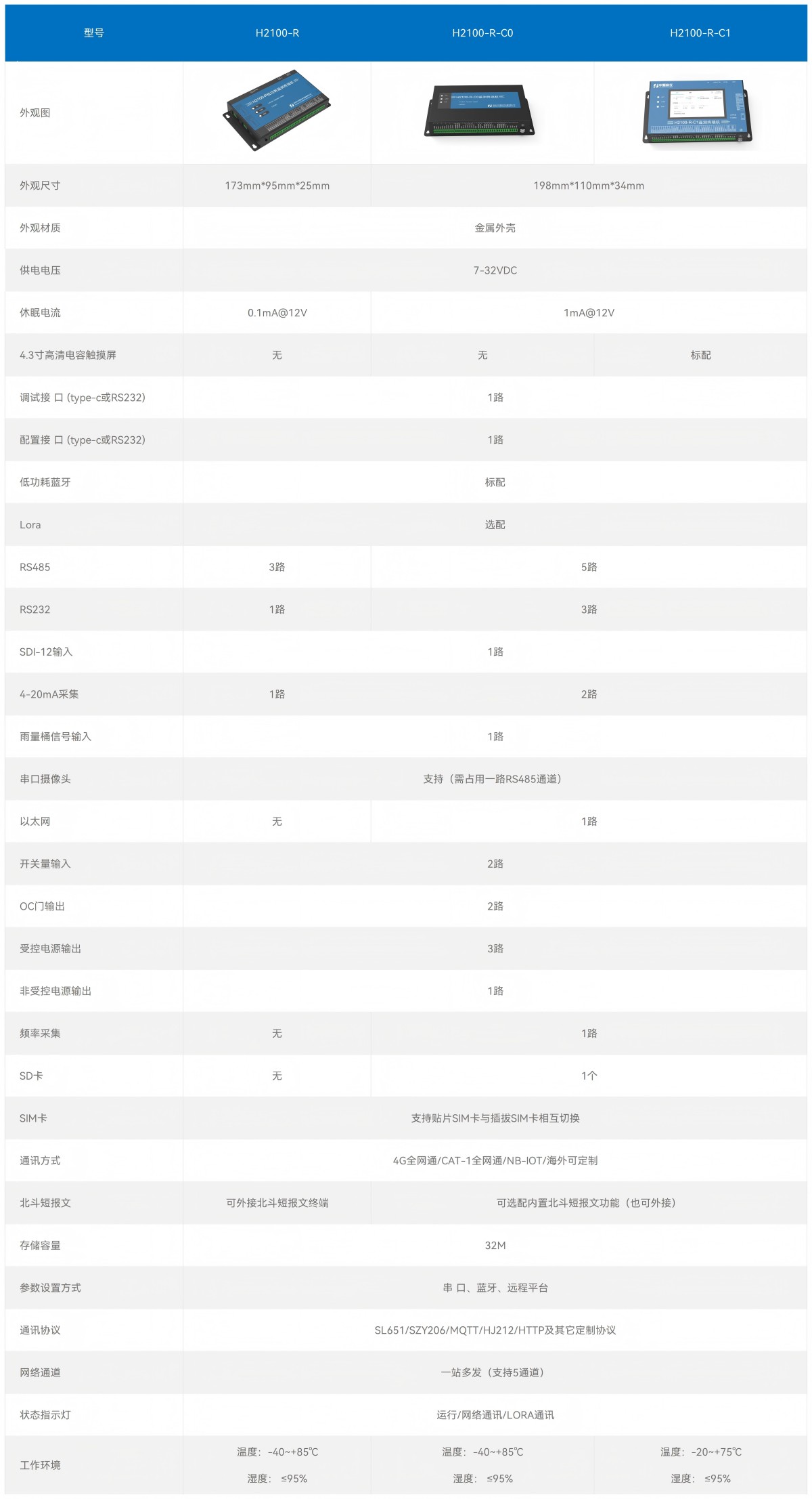 官网产品技术参数--雷达_RTU(尺寸)