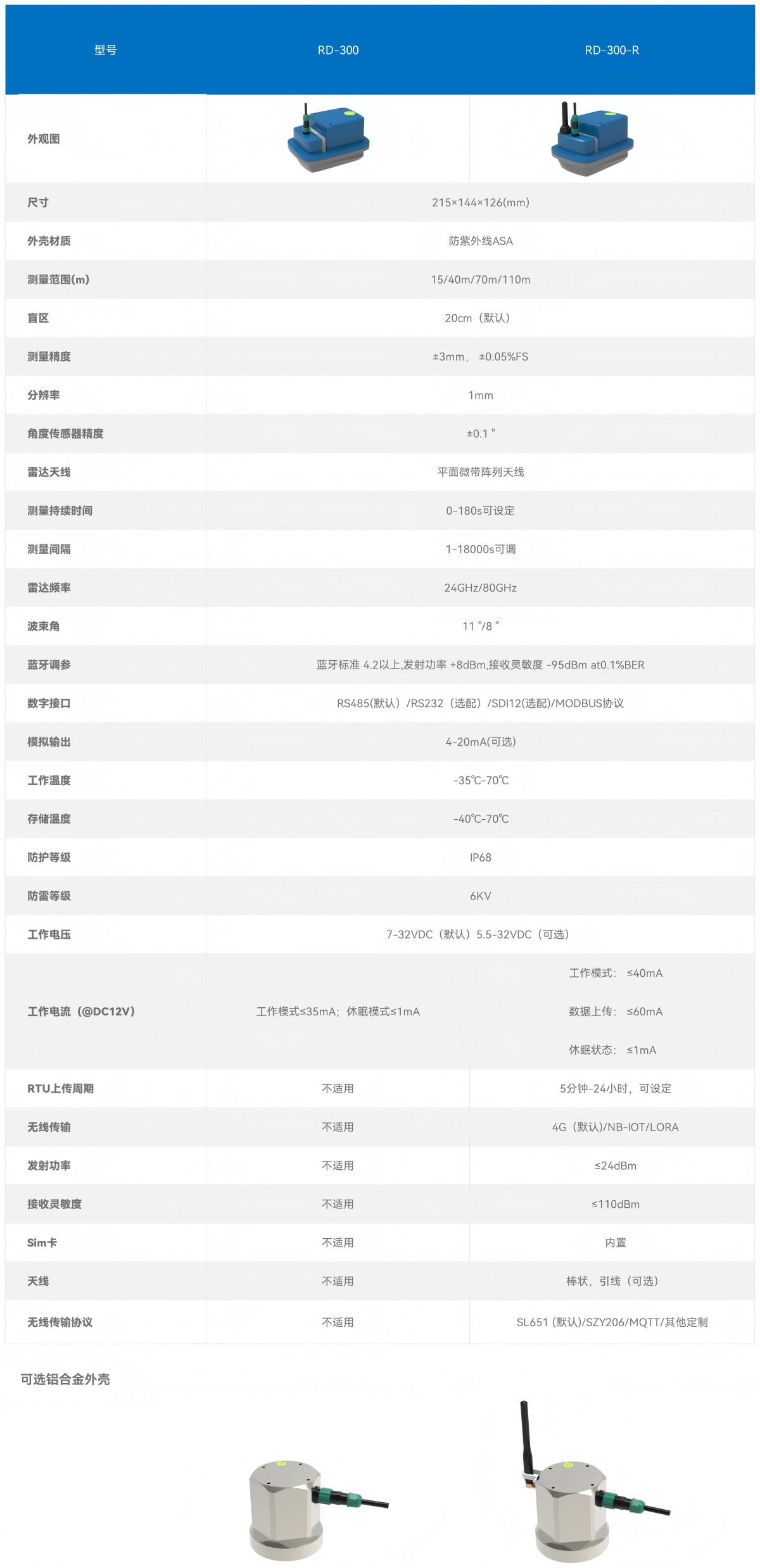 官网产品技术参数--雷达_300(尺寸)