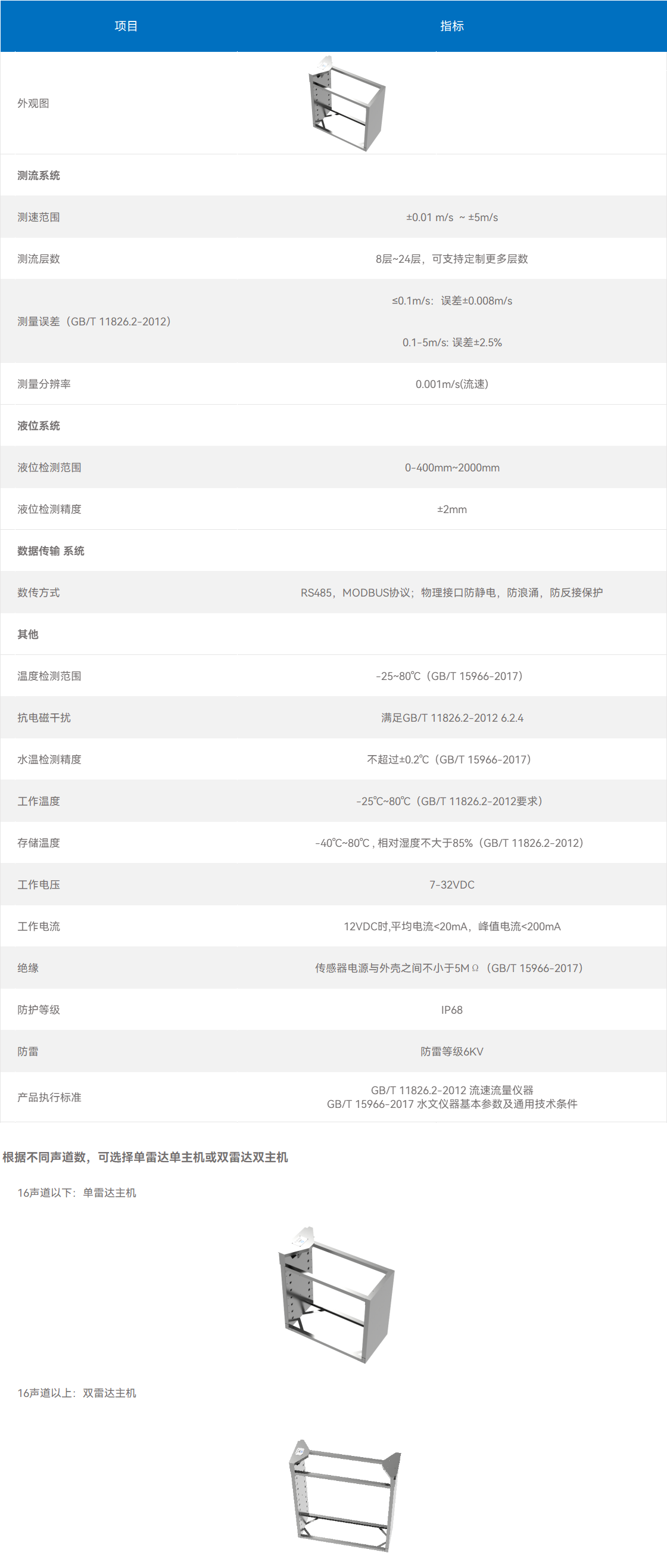 C型测箱